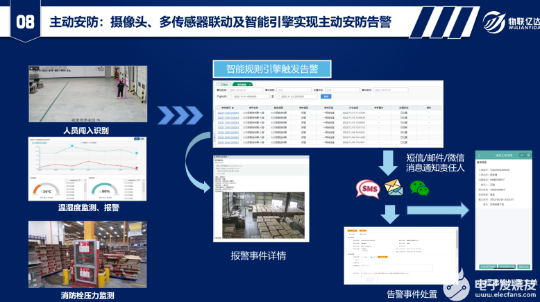 物联亿达科技创新 智慧园区魔方重磅上市